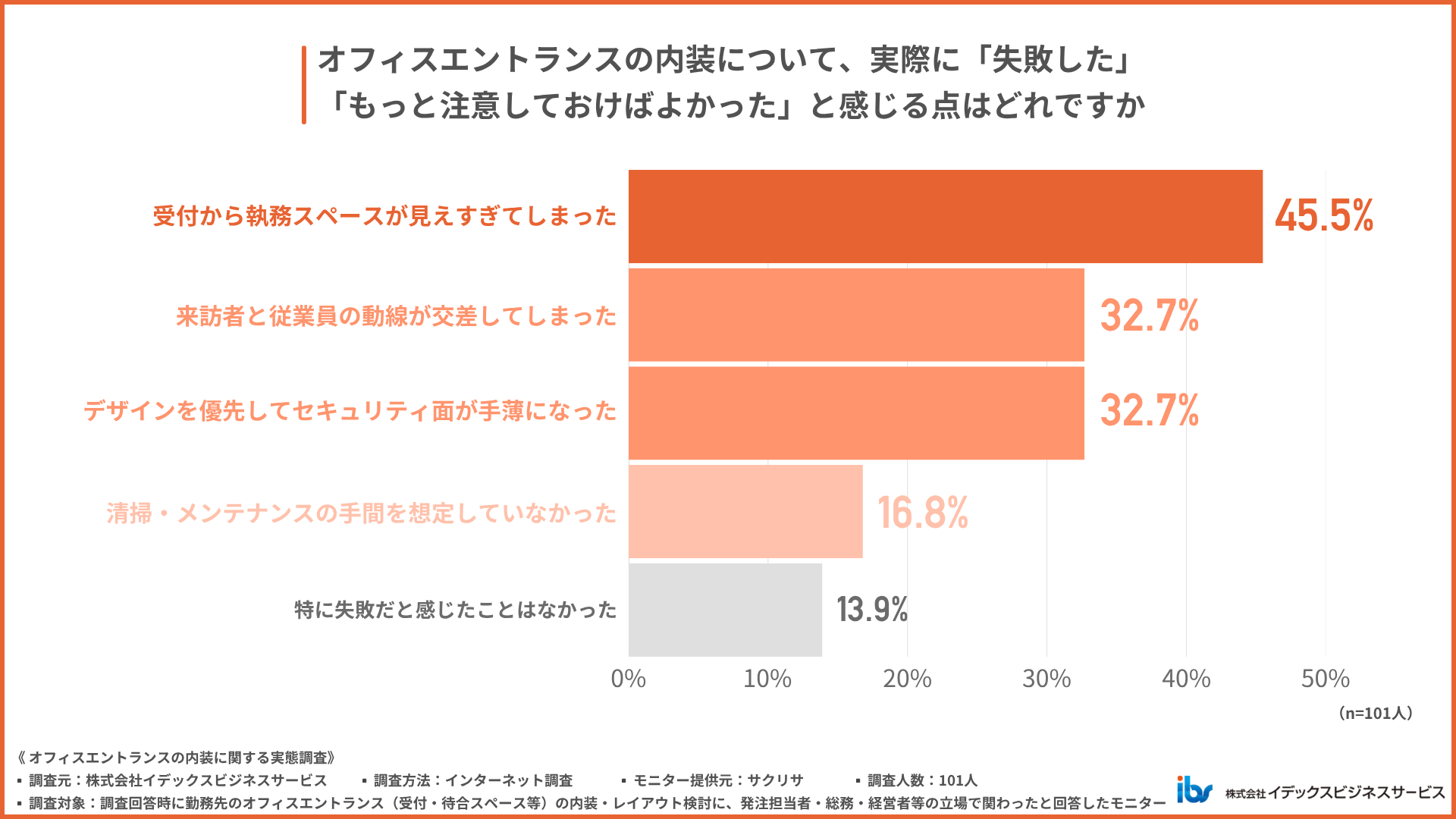 内装工事が終わってから気づいた、エントランスならではの失敗