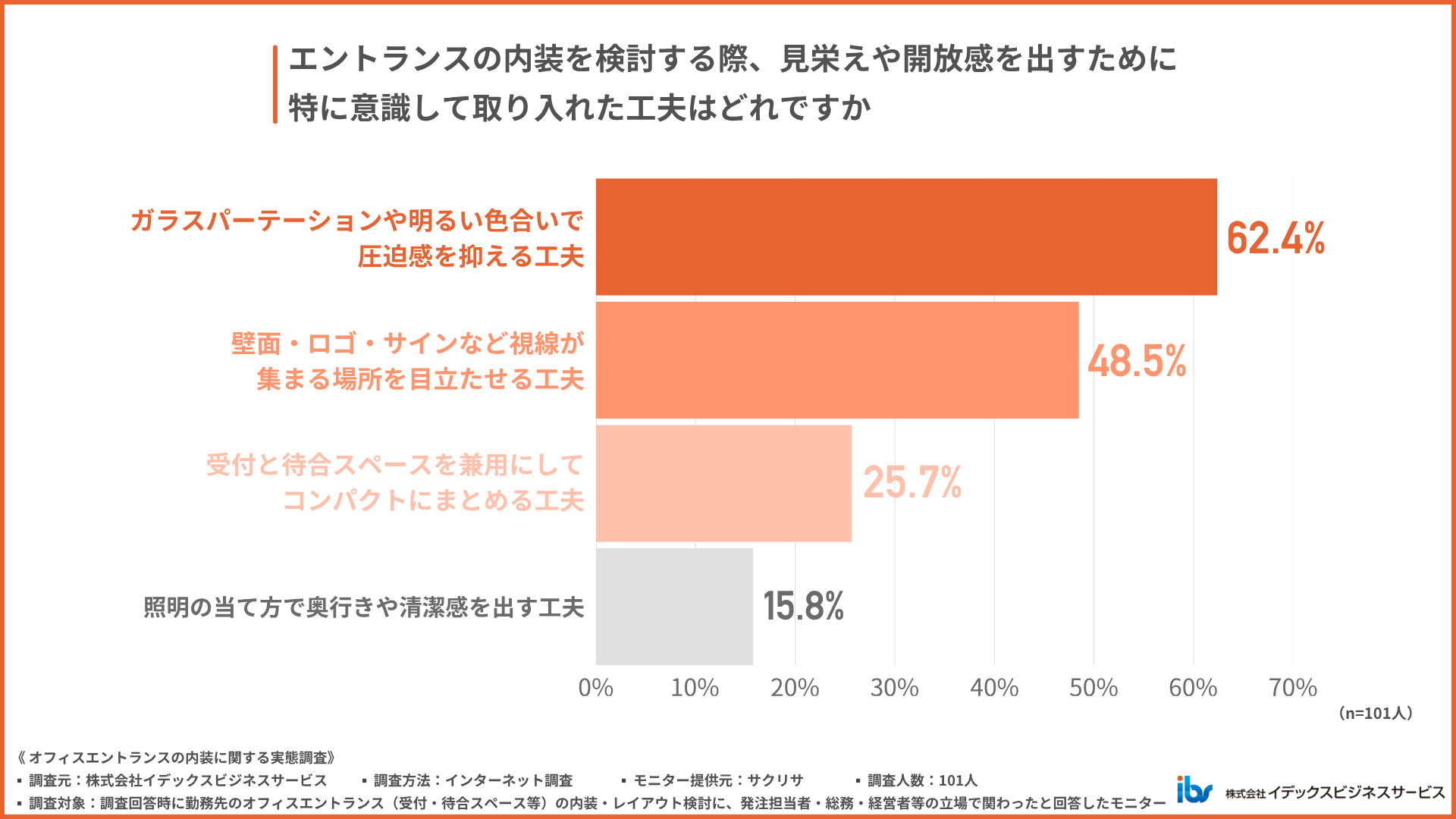 エントランスでの見栄え対策、実際にやったこと