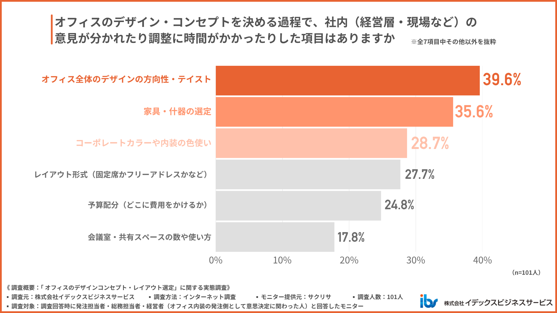 デザイン・レイアウトの方向性について社内ではどのようなポイントで意見が割れたのか