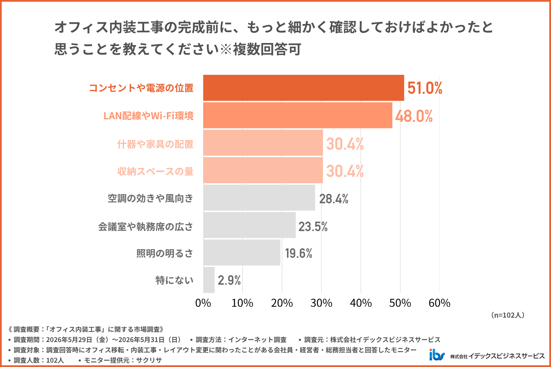 完成前にもっと細かく確認しておけばよかったと思うこと