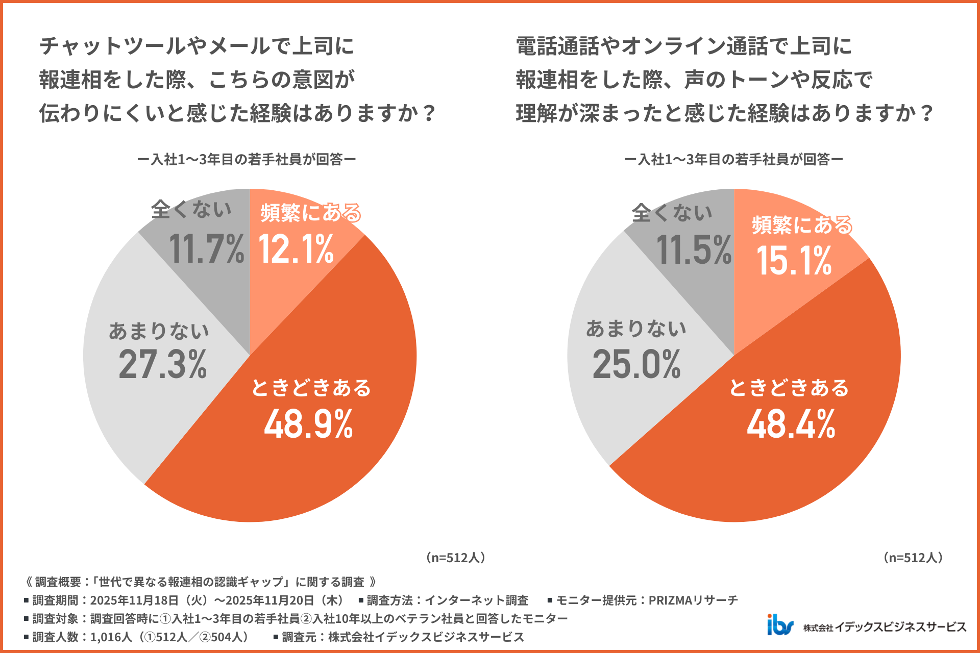 アンケート調査結果3
