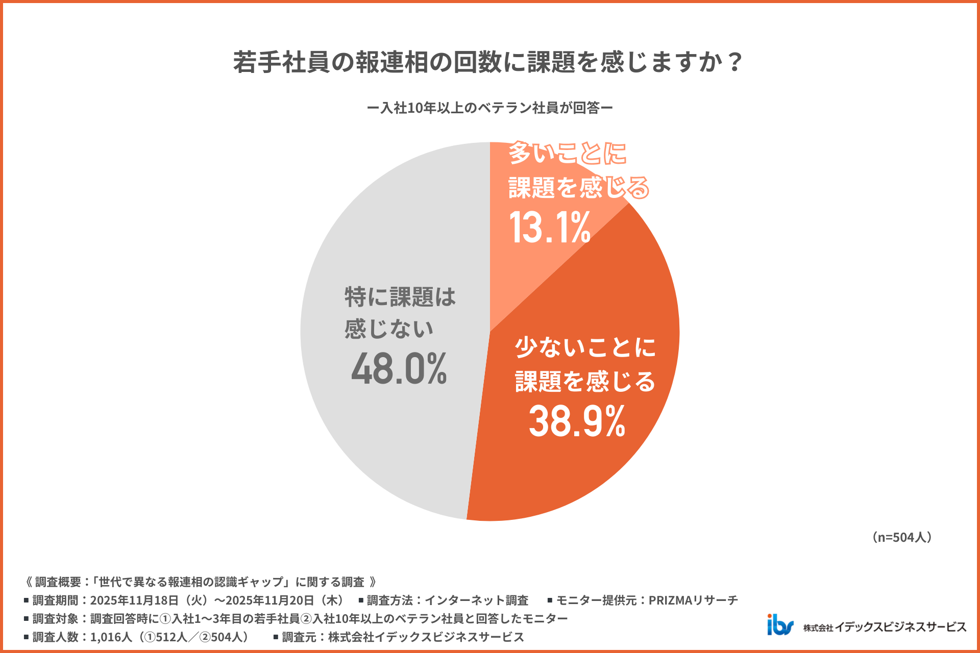 アンケート調査結果4