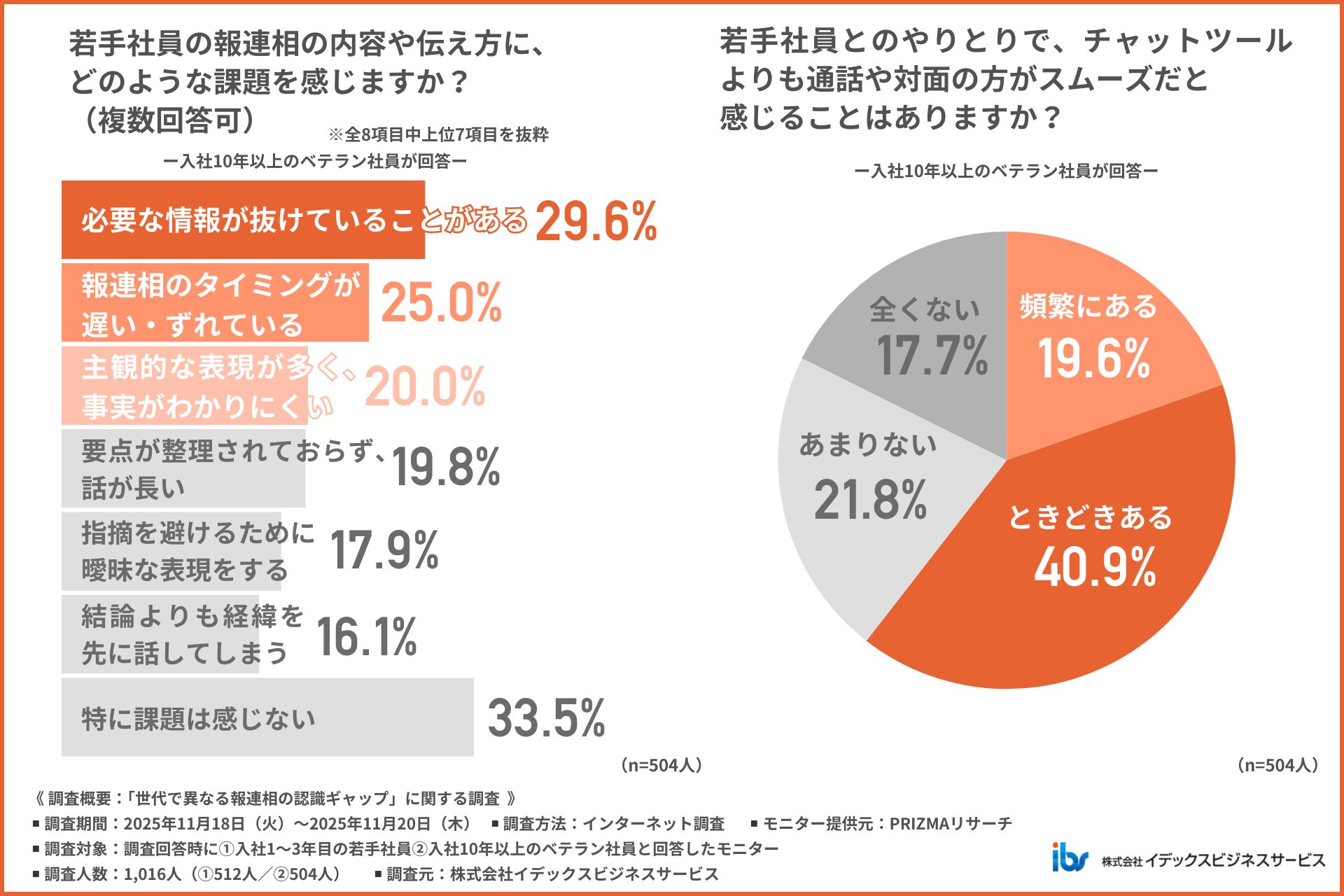 アンケート調査結果5