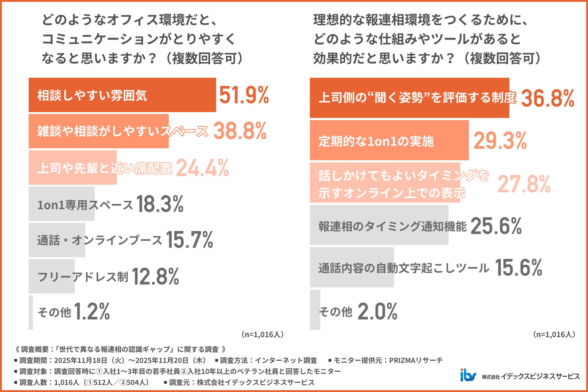 アンケート調査結果6