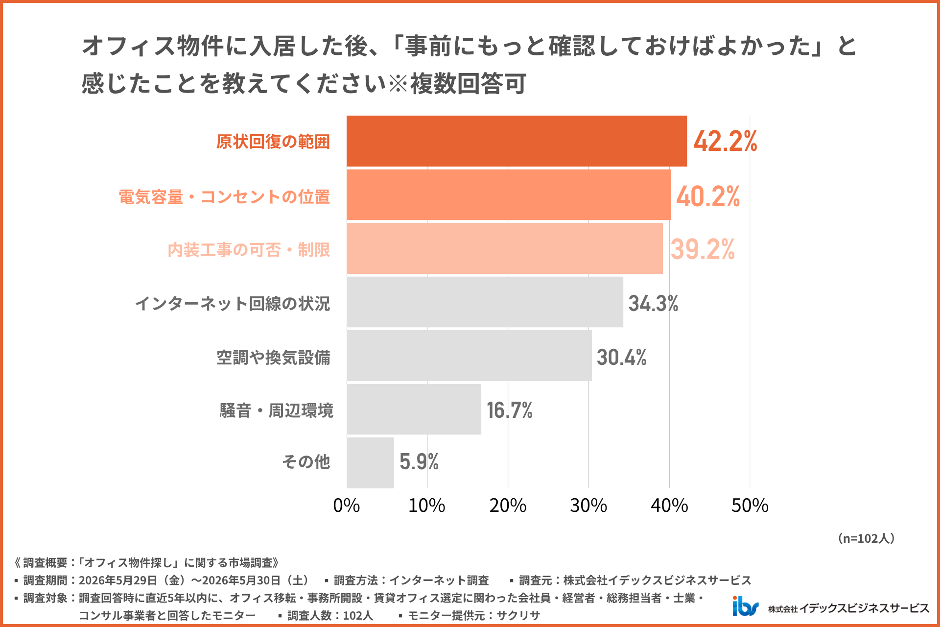 これも確認しておけばよかった