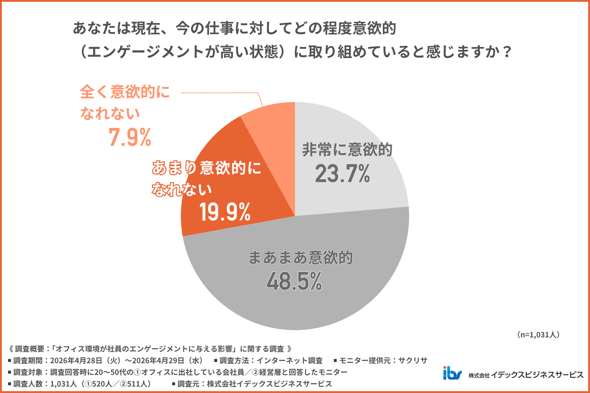 アンケート調査「オフィス環境が社員のエンゲージメントに与える影響」01