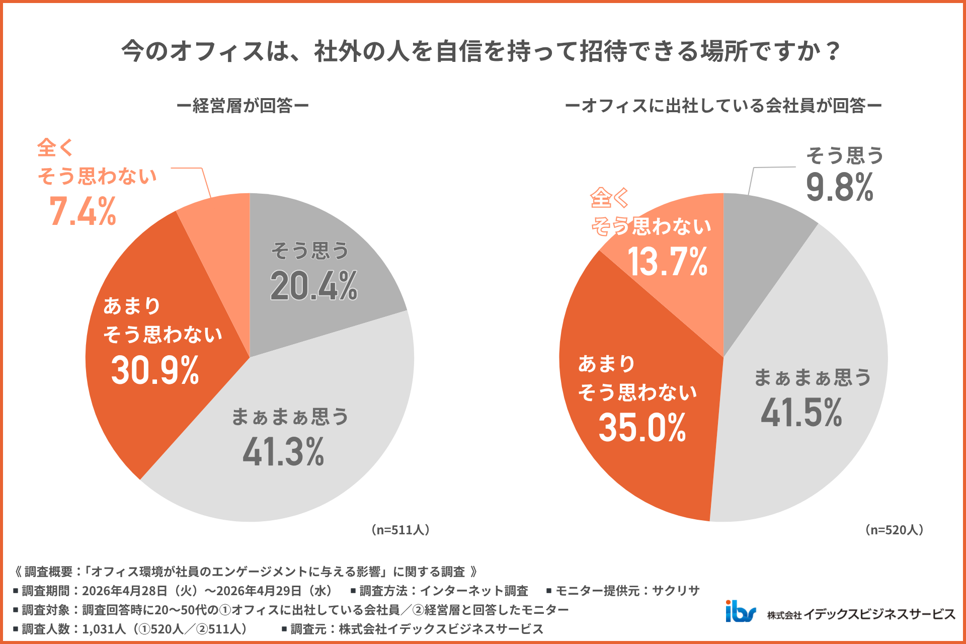 アンケート調査「オフィス環境が社員のエンゲージメントに与える影響」03