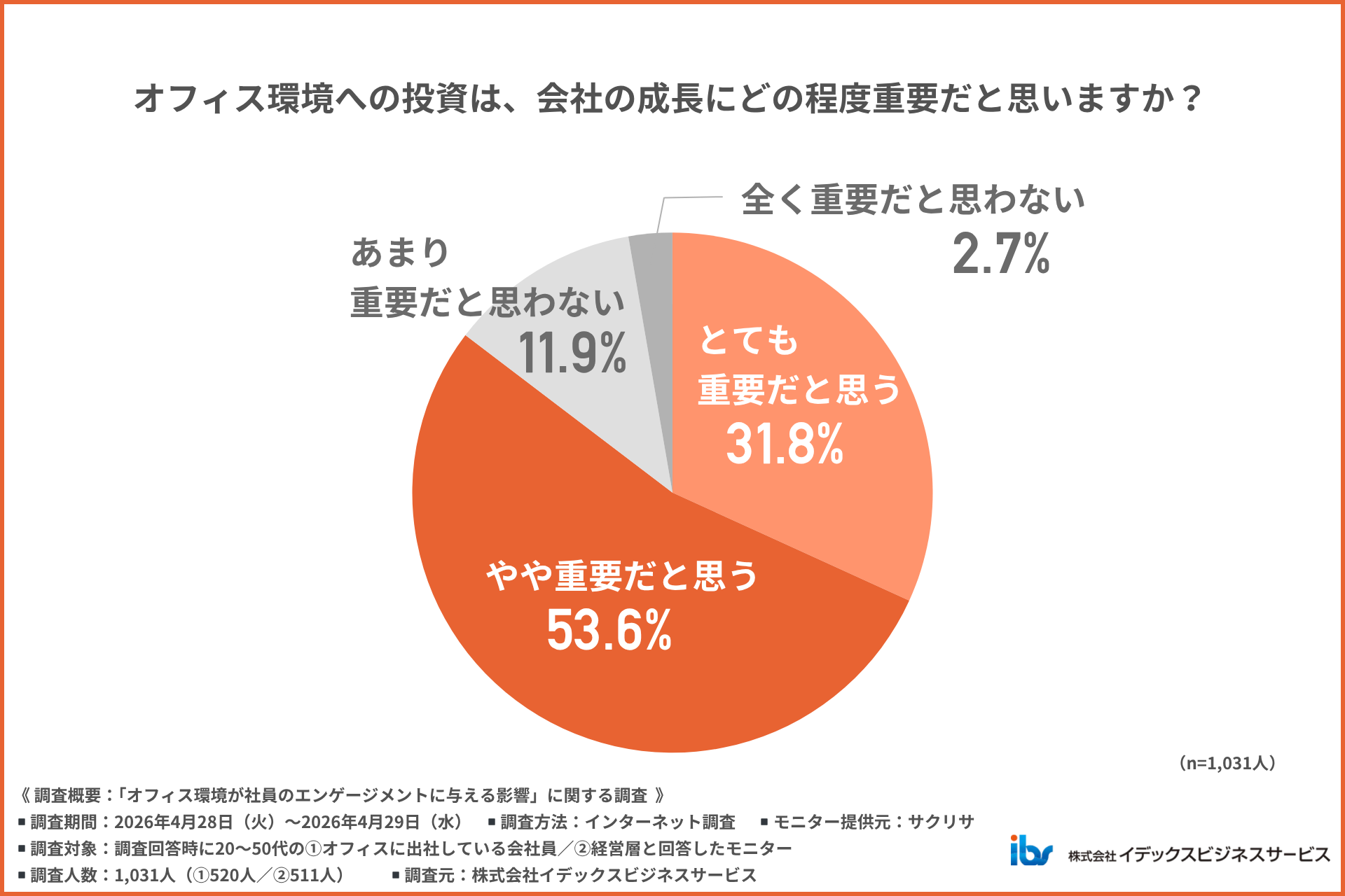アンケート調査「オフィス環境が社員のエンゲージメントに与える影響」08