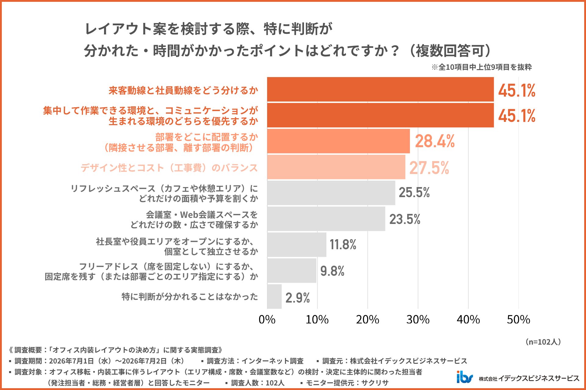 レイアウト案の比較で判断に迷ったポイント