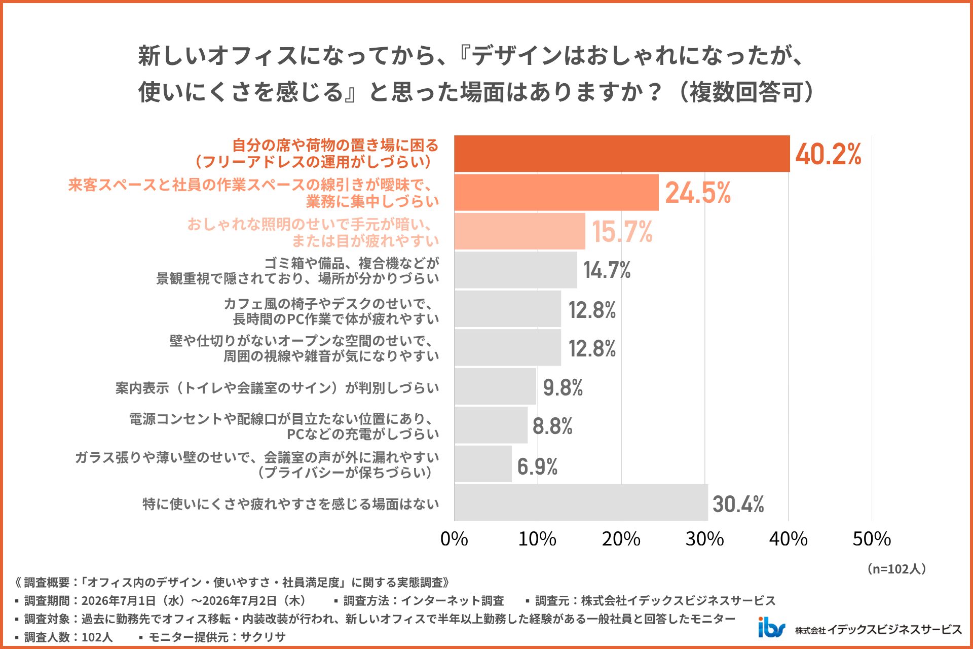 デザイン性と使いやすさ、両立できているのか